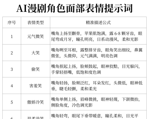 AI漫剧超全50种角色面部表情提示词，看完这篇就够了……